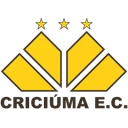 Criciuma